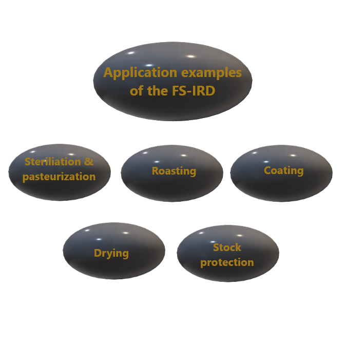 FS-IRD applications - Tekemas