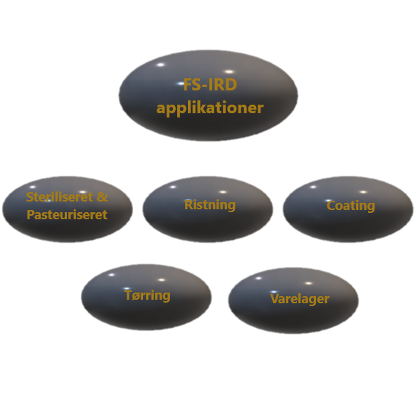 FS-IRD applikationer - Tekemas