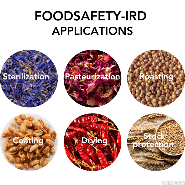 Food Safety Infrared (IRFS)